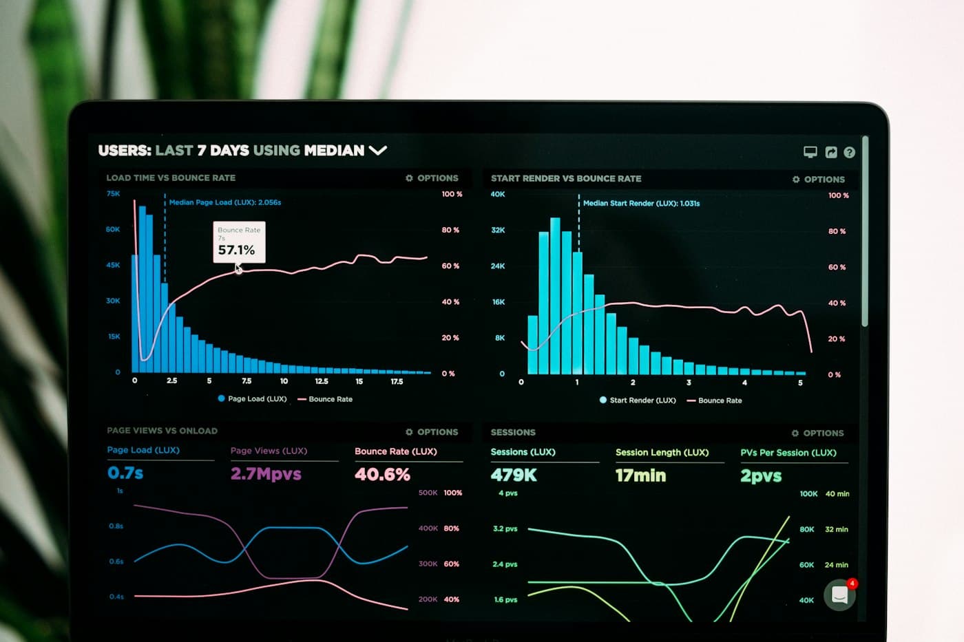 Dashboard analitik finansial di layar monitor